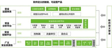 重磅！政務(wù)上云安全“盾牌”來襲 網(wǎng)絡(luò)與信息安全軟件開發(fā)的守護(hù)之道